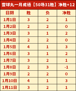 萨卡欧洲客,场进球创新,超越伊恩,金年会,金年会官网,中国金年会,金年会入口