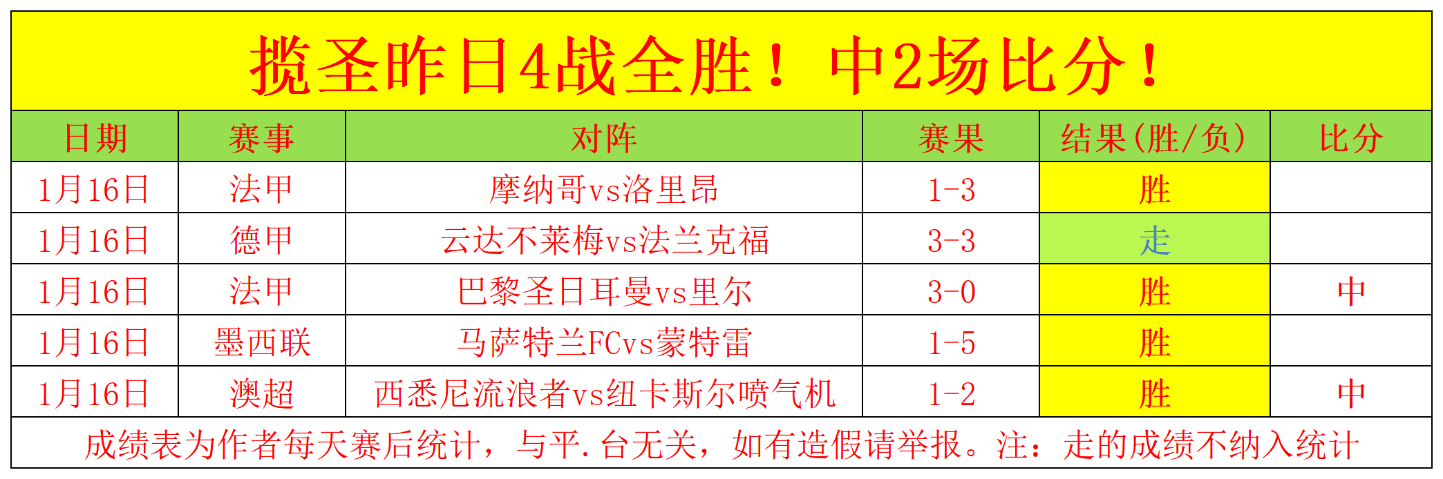 丁俊晖,年球途,起落交织,金年会,金年会官网,中国金年会,金年会入口