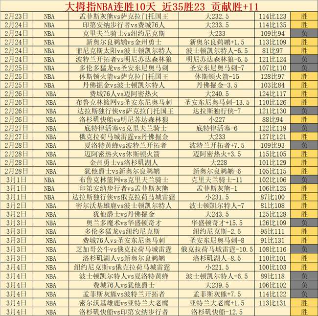 森林狼,专家分析,期号,金年会,金年会官网,中国金年会,金年会入口