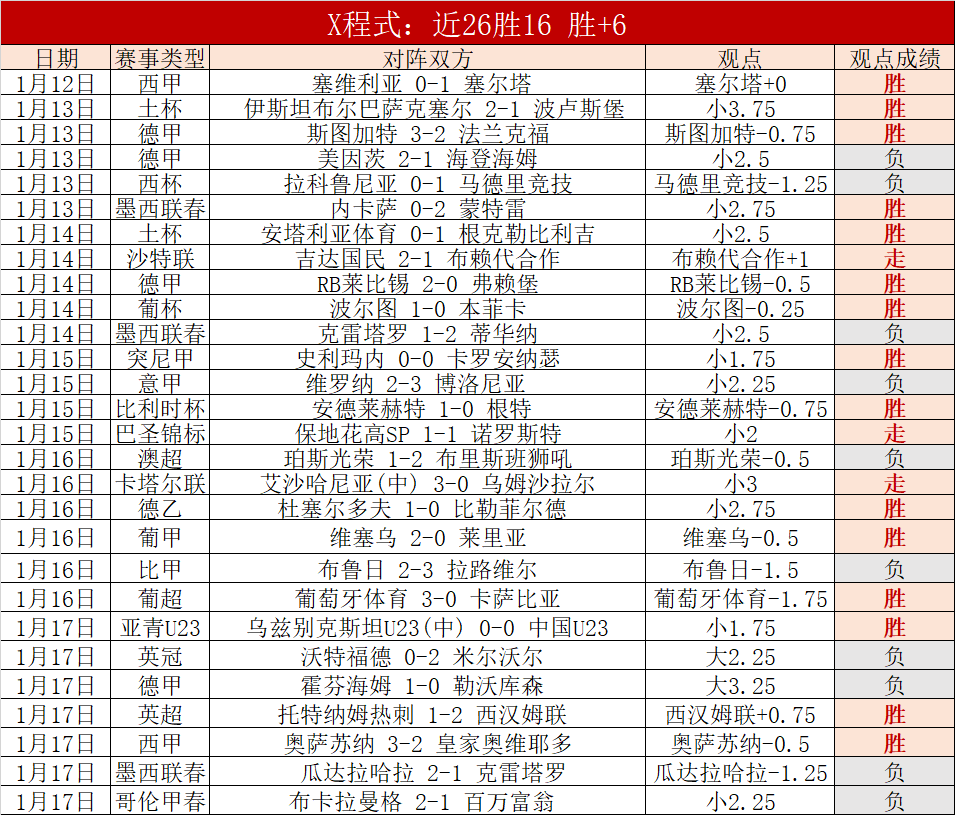 马略卡全胜,风暴来袭,西甲激战塞,金年会,金年会官网,中国金年会,金年会入口