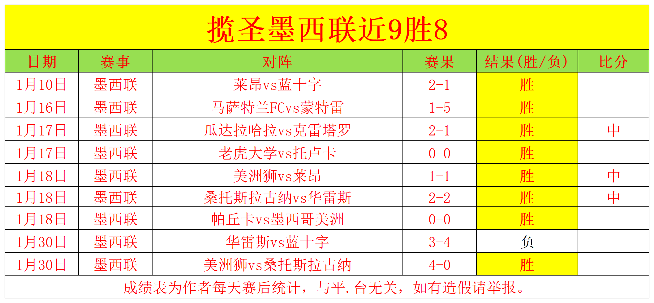 墨西哥豪取,七连胜征途,不止,金年会,金年会官网,中国金年会,金年会入口